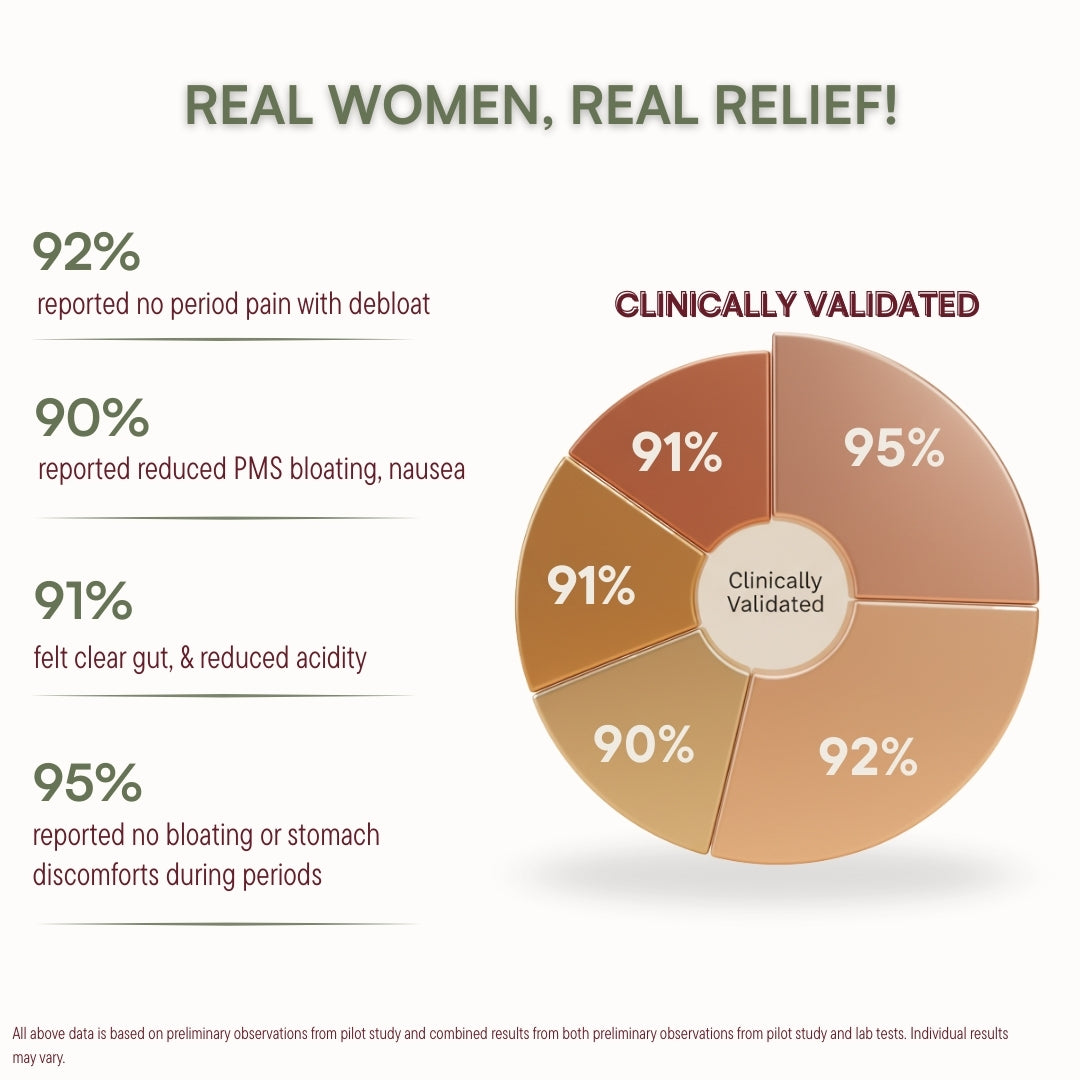 DEBLOAT Superfood for Period Pain
