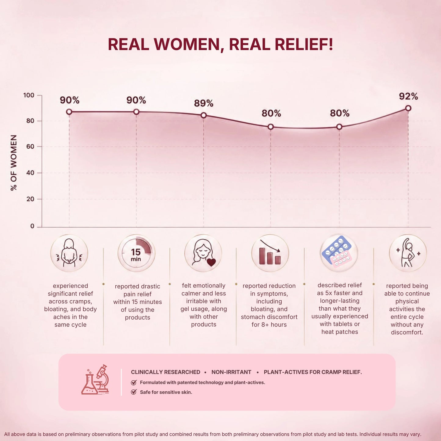 Cramp Relieving Sanitary Pads