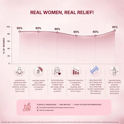 Cramp Relieving Sanitary Pads