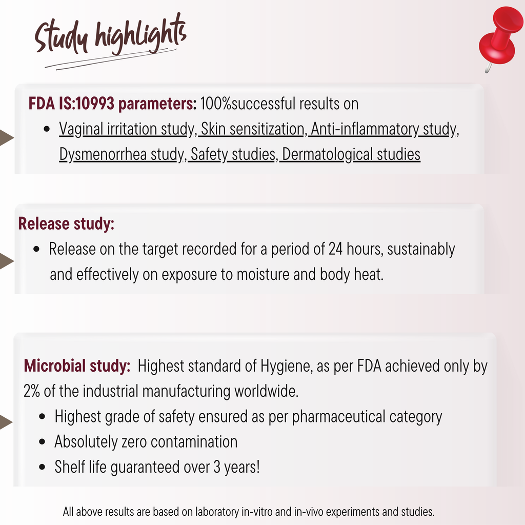 Sanitary pads - With Cramp Relief Technology