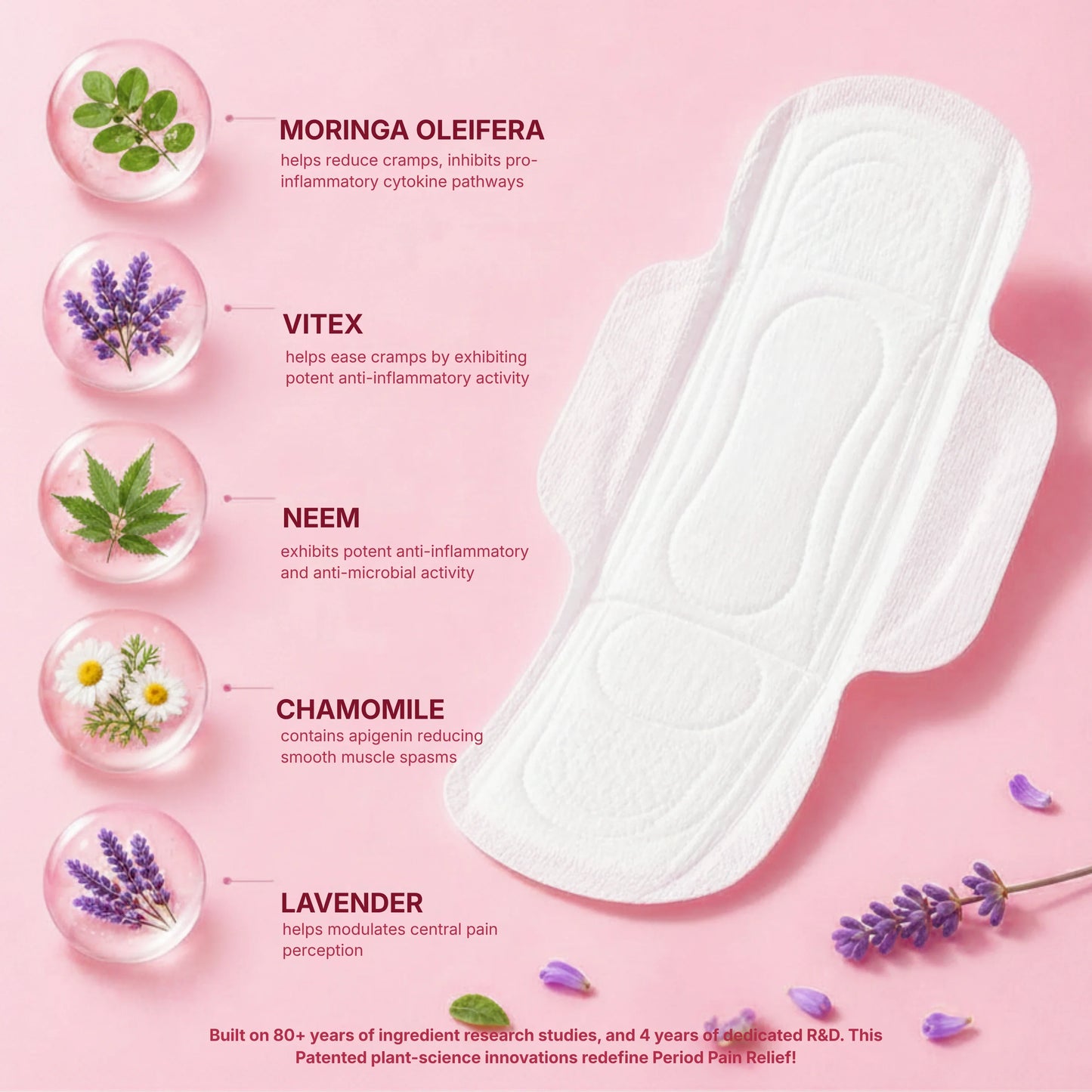 Cramp Relieving Sanitary Pads