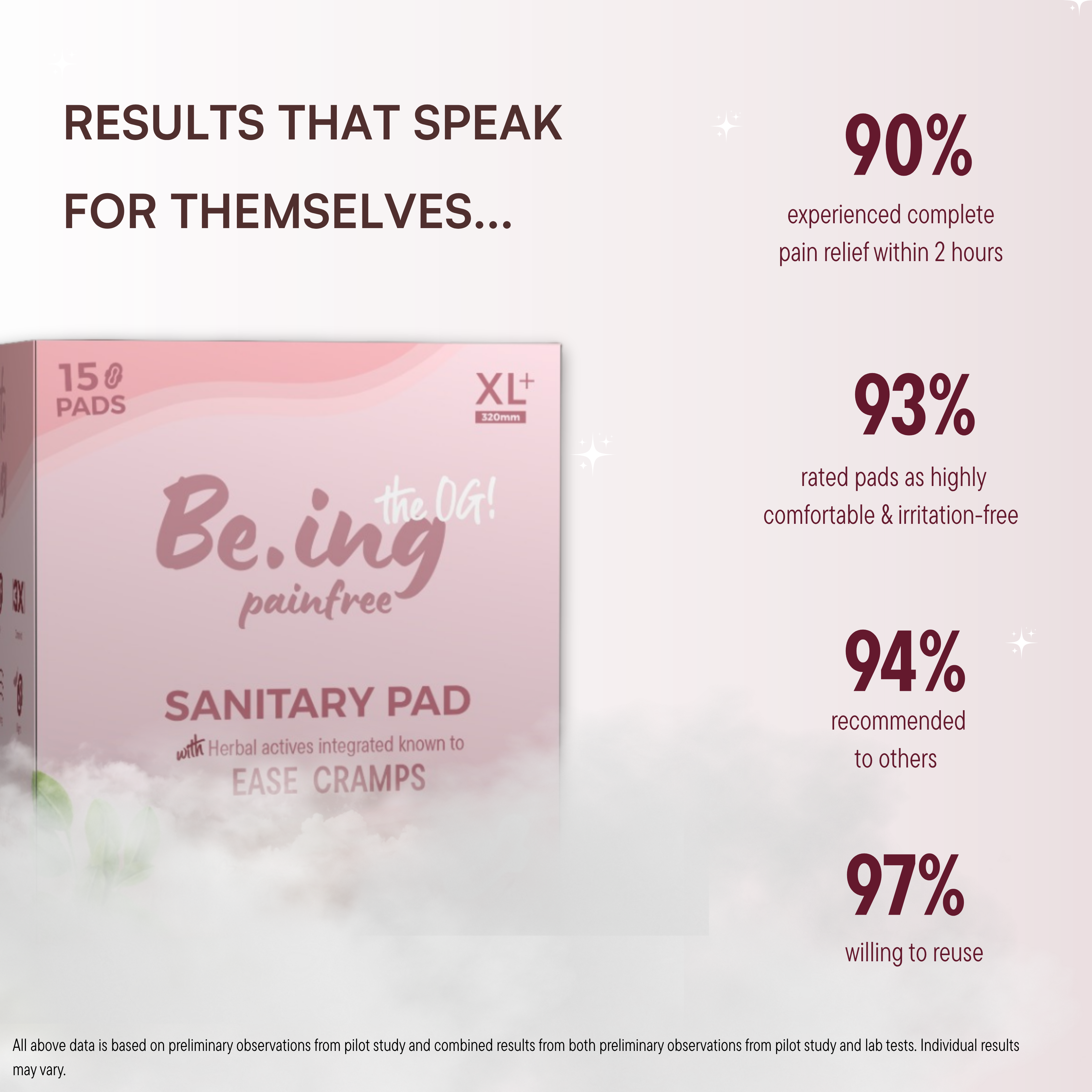 Sanitary pads - With Cramp Relief Technology