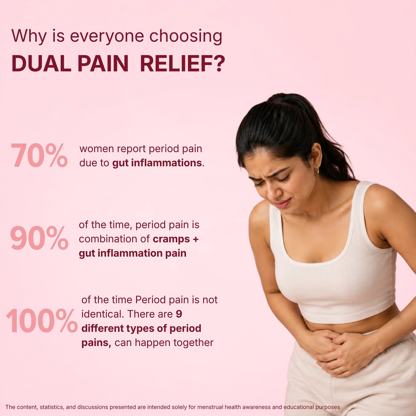 Cramp Relieving Sanitary Pads