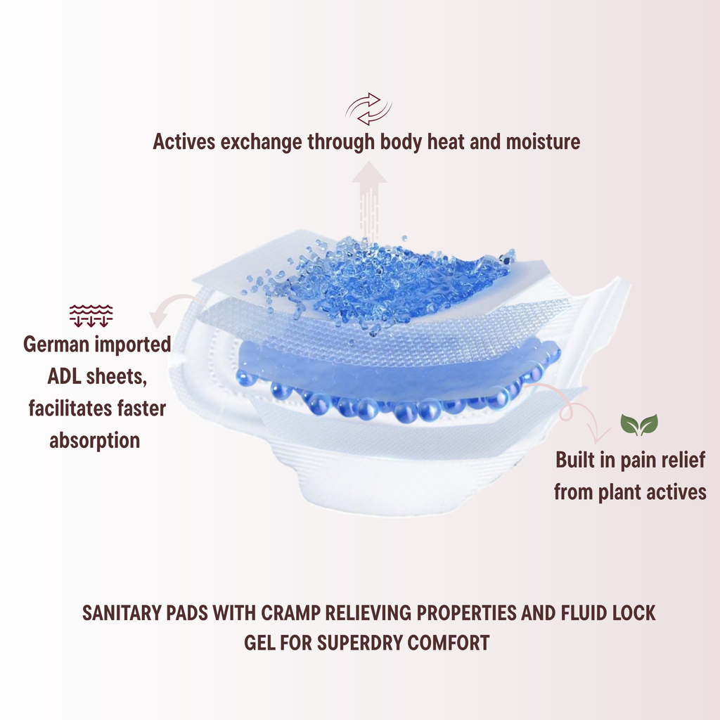 Sanitary pads - With Cramp Relief Technology